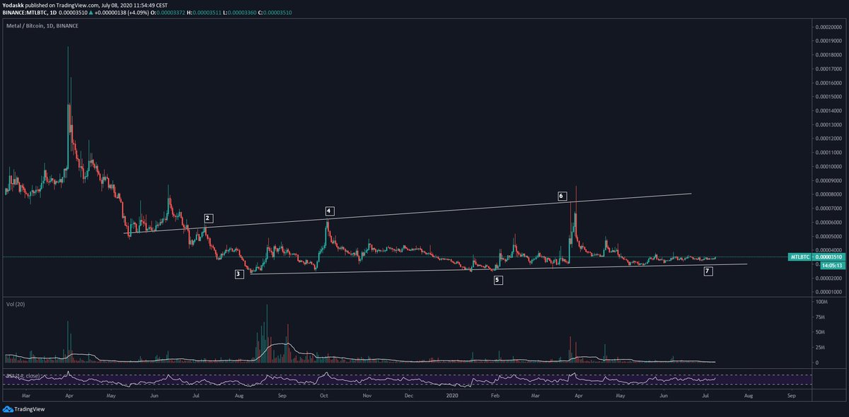  $mtl  $mtlbtc