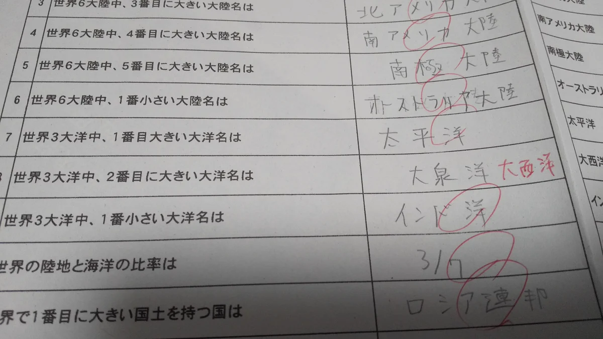 【悲報】2番目に大きい大洋名の設問に中学校で痛恨のミスwww大泉洋と書いてしまったwww