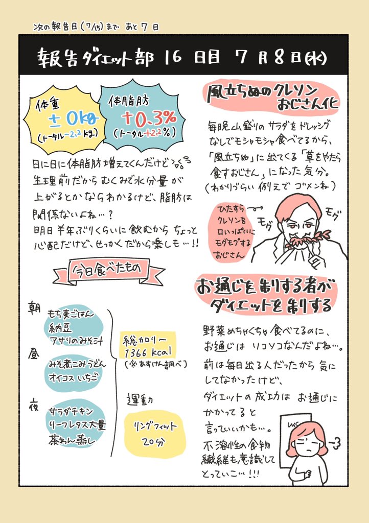 勝手に報告ダイエット 16日目!

これ、もう16日も続けてるんだ…真面目か私…
「風立ちぬ」のクレソンおじさんになりきって、ひたすら草食べてるわ。最高に美味しい。

#報告ダイエット部 