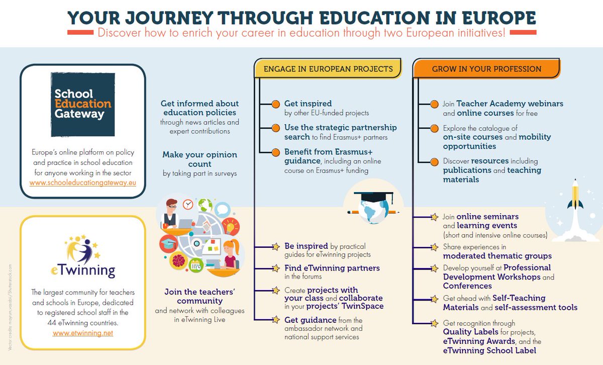 eu_schoolnet's tweet image. Yes, they have a lot in common❗️ Discover the potential connections between #eTwinning and #EdGateway to make the most out of your journey through education in Europe! 
💙schooleducationgateway.eu/en/pub/about.h…