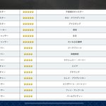 Fgo 確率を比較すると石油王以外は追うのは危険すぎる全体攻撃宝具pu召喚