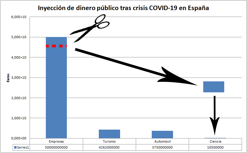 monkeyplatillos's tweet photo. @ramirezval_ @elenagomezdiaz Molaría que molara, pero no sé porque tengo la sensación de que mañana sentiremos una profunda decepción...
#SinCienciaNoHayFuturo
#SinCientificasTampoco
#ThereIsNoFutureWithoutScience
@astro_duque @sanchezcastejon
@IISLaFe @ximopuig @GVAeducacio https://t.co/If1s4dCA7i