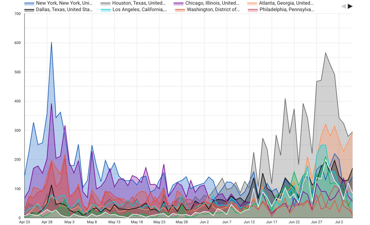 cofuture's tweet image. Google Searches Reveal Covid-19 Hot Spots Before Governments Do buff.ly/31XcIr4