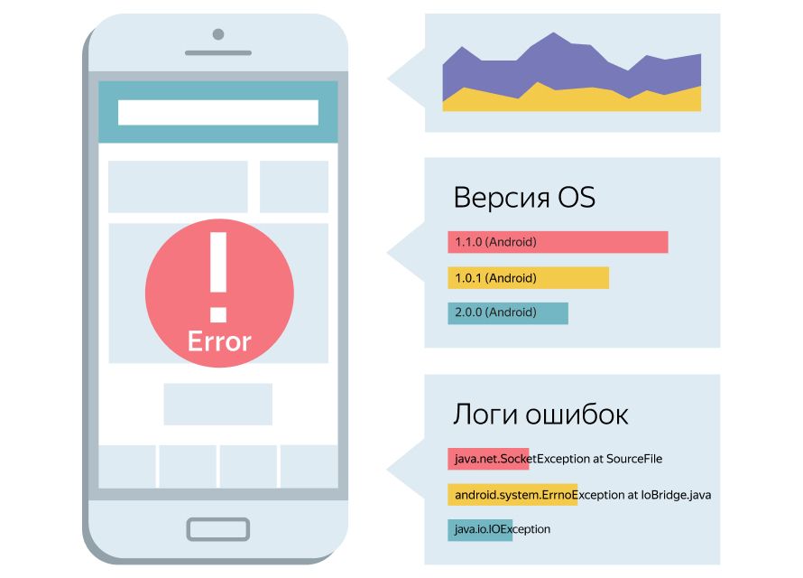 AppMetrica's tweet photo. В AppMetrica обновился отчет по Ошибкам. Кроме обновленного дизайна, мы добавили подразделы по операционным системам и привнесли изменения в сам механизм сбора ошибок. Подробнее читайте в нашем блоге: https://t.co/d1gzr4O24b https://t.co/OgVf4MQTQX