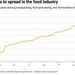 Photo by Food Policy Update (@FoodPolicyNews)