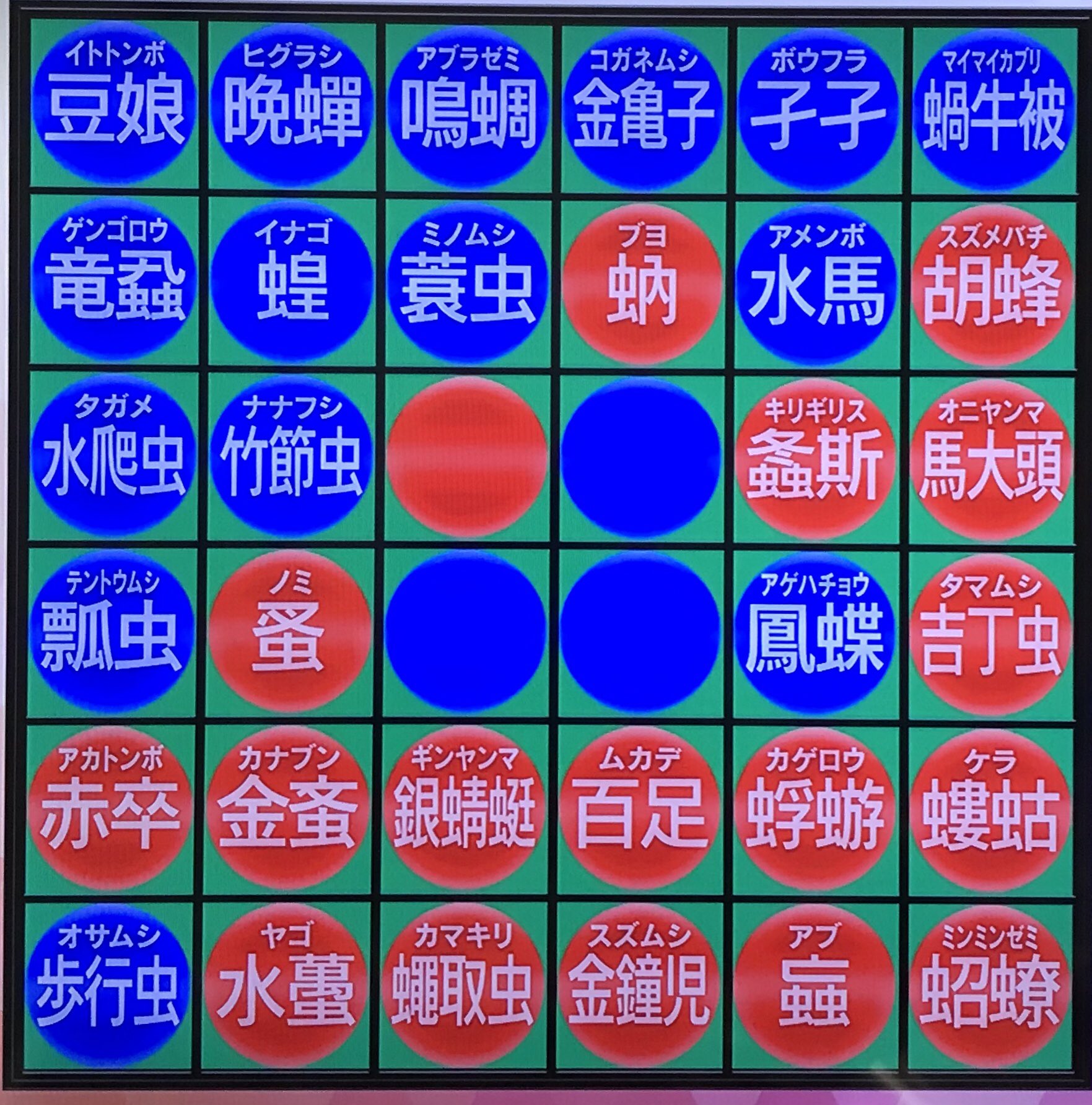 キナコ Kinako 輝奈子 難読漢字 虫の名前 おもしろい 漢字 萌える ちょっと勉強して漢検受けてみよかな クイズ番組が好き 頭いい人カッコいい まじ性癖 T Co Wmz1vrqske Twitter