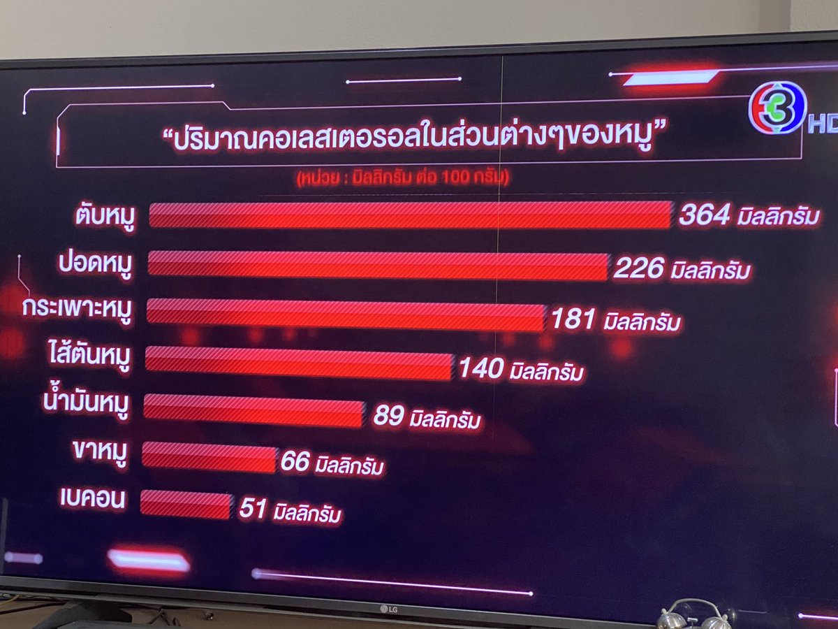 skylenontakorn's tweet photo. เลิกรู้สึกผิดที่ชอบกินน้องเบคอนทันที 🥓 https://t.co/vl4yhQAI13