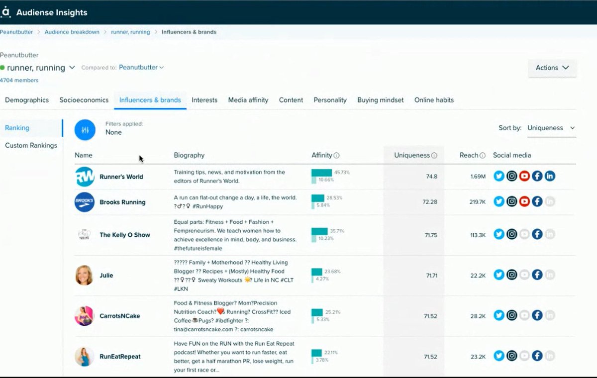 AudienseCo's tweet photo. Going beyond the average audience, @serrita22 is taking a look into the audience of a major peanut butter brand for #SocialDataSummit, and starts to look at the segments, and continues to dive deeper into the insights behind each segment and their personas... https://t.co/p4ccRe9eg4