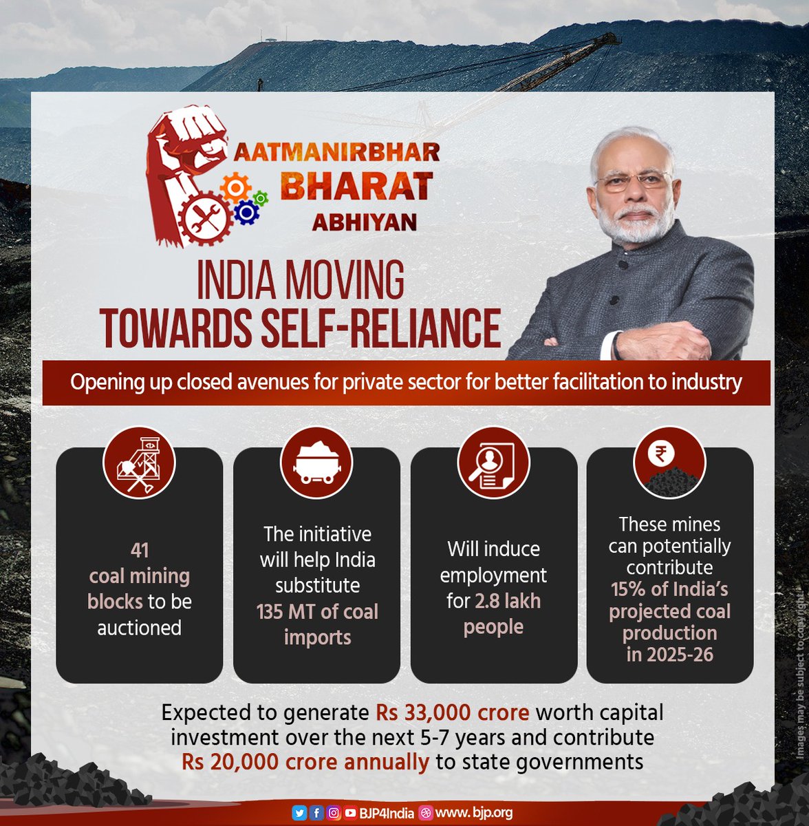 The #AatmanirbharBharat Abhiyan has helped India move towards self-reliance. In a bid to open up the coal sector for private companies, 41 coal mining blocks will be auctioned. This will generate capital investment worth Rs 33,000 crore & employment for 2.8 lakh people.