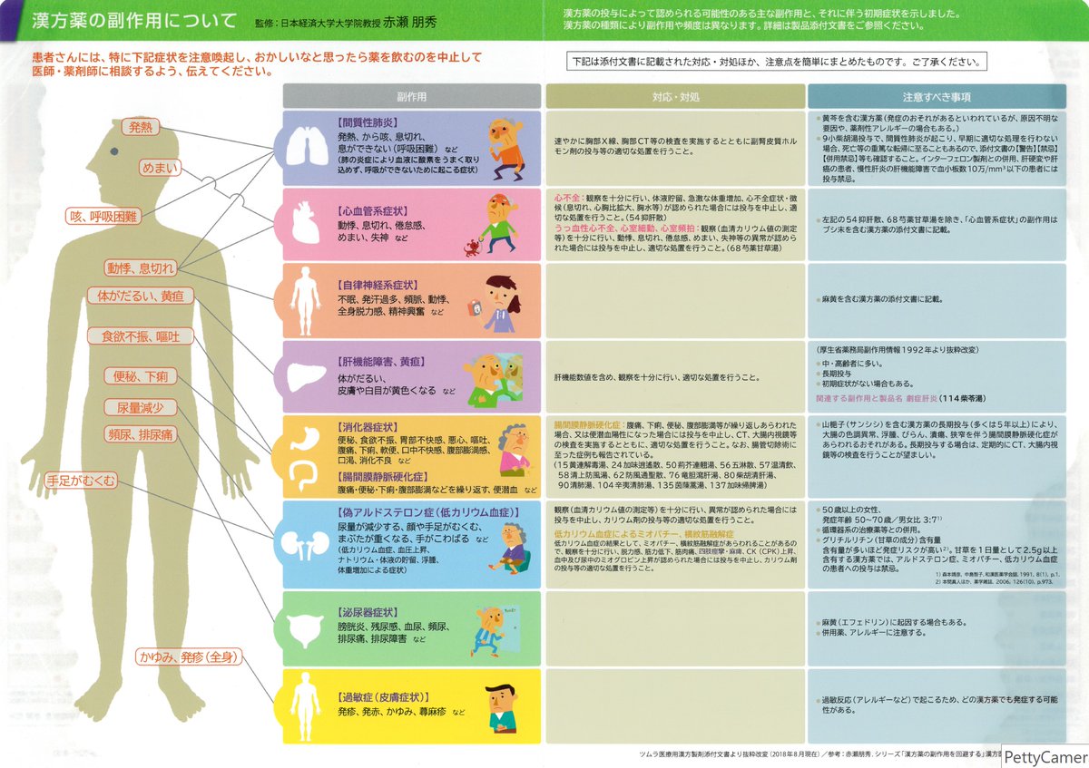 やさしい皮膚科医 補足 プラセンタについては こちらのツイート群を参照してください T Co Ue4pkpht3o
