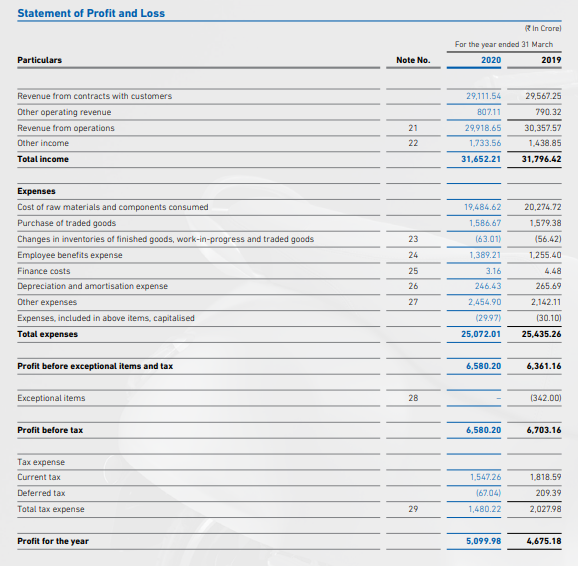14/Financials•Balance Sheet•Profit & Loss Account