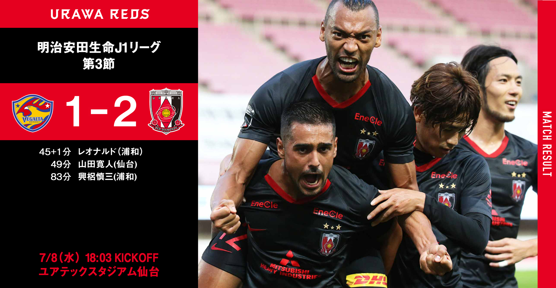 浦和レッズオフィシャル 試合結果 ベガルタ仙台 1 2 前半0 1 浦和レッズ 得点者 45 1分 レオナルド 49分 山田寛人 仙台 分 興梠慎三 19 04 ユアテックスタジアム仙台 Dazn Jpn でチェック T Co Uu55idsoze Urawareds 浦和レッズ