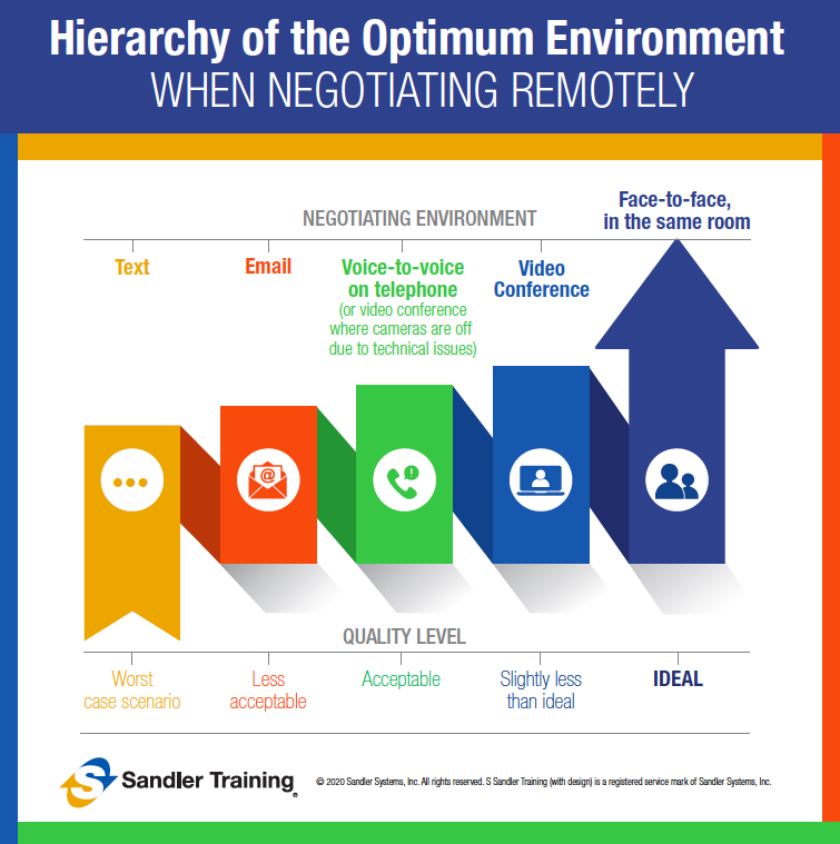 Download your free chapter of the latest Sandler book, "Negotiating from the Inside Out," by Sandler Author and Trainer, <a href="/ClintBab/">Clint Babcock</a> today: ow.ly/Zmkt50As45m #LeadershipTraining