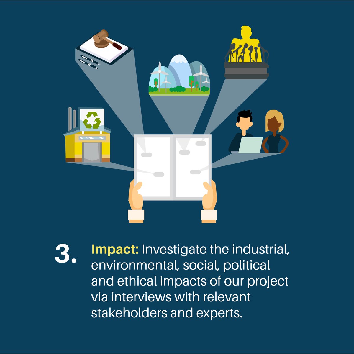 Human Practices Phase One Projects ! #Humanpractices #iGEM #iGEMToronto