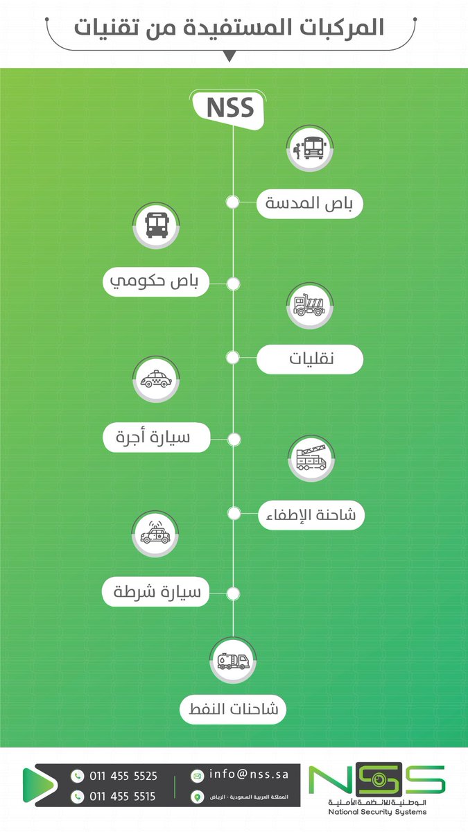 الوطنية للأنظمة الأمنية | NSS (@NSS_Company) | Twitter