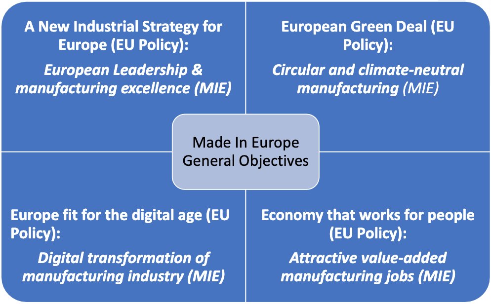The #MadeInEurope Partnership will aim for a competitive, green, digital, human-centric #manufacturing sector  by implementing also #ZeroDefectManufacturing solutions such as #STREAM0D's. Learn more with this doc prepared by <a href="/EFFRA_Live/">EFFRA</a> &amp; <a href="/EU_Commission/">European Commission</a>: bit.ly/38B2Ggq