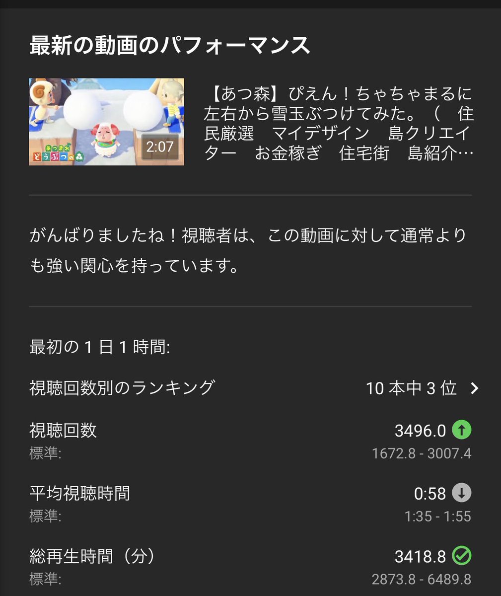 HAL_dratok's tweet photo. 久々に運営様から
「がんばりましたね」
いただきました！めちゃくちゃ嬉しい😆 https://t.co/sNXpA25fpi