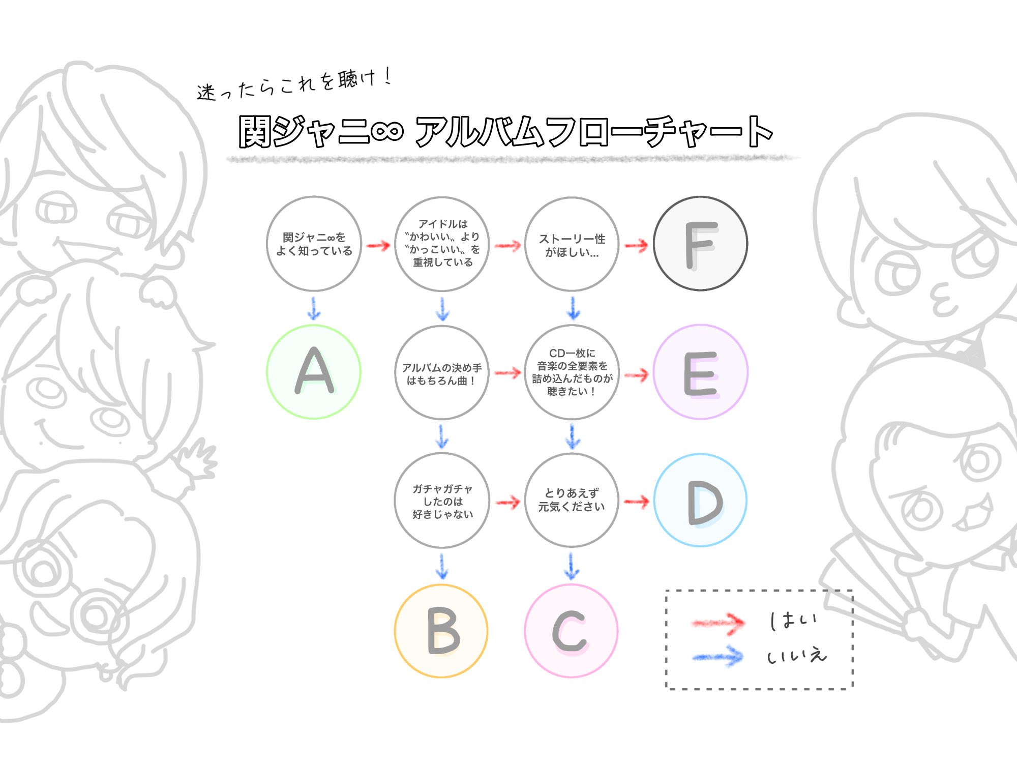 きゃりー ドリアイに向けてそろそろ関ジャニ の曲も勉強したいな と思っている全てのwest担 関 ジュ担に捧ぐ あなたにぴったりの曲を見つけるフローチャートを作りました 結果はリプ欄へ Johnnysdreamisland T Co 0oxronbfrq