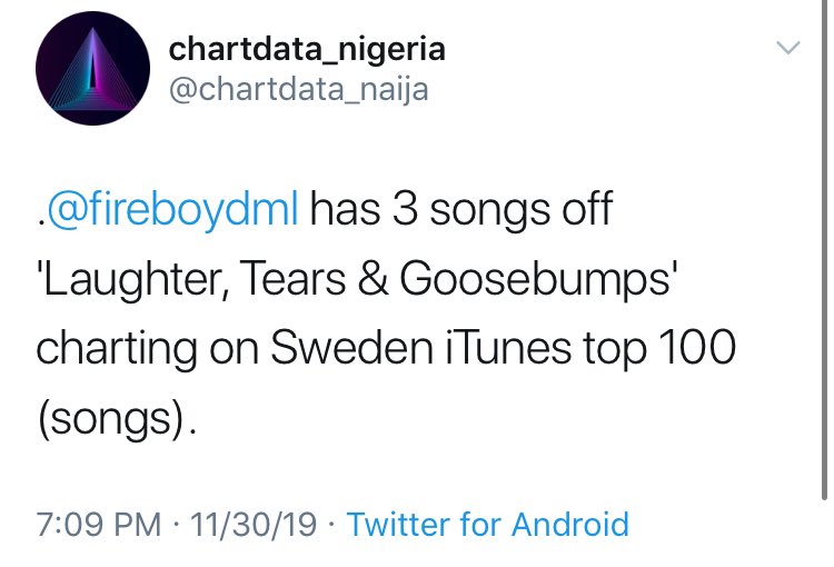 The Album had 3 songs charting on Sweden iTunes Top 100 (songs)