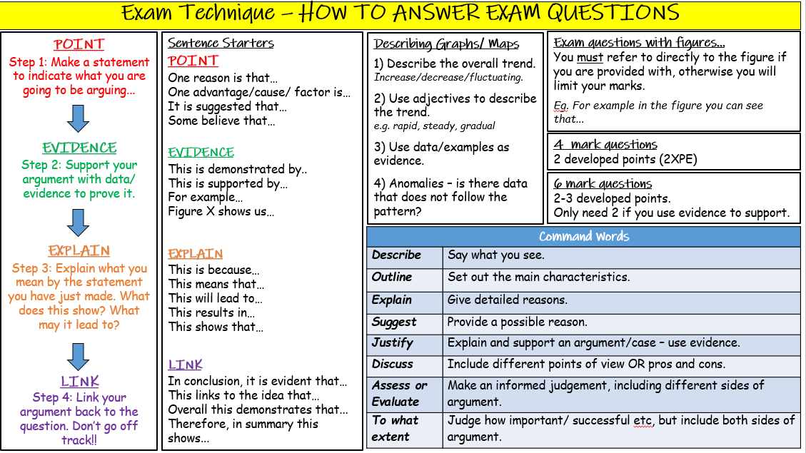 Jess_Green17's tweet photo. Really enjoyed developing this exam question technique knowledge organiser. Looking forward to using this in different ways across year groups to boost confidence and support pupils in developing their points and structure of answers #geographyteacher https://t.co/9w2xIuAZSa