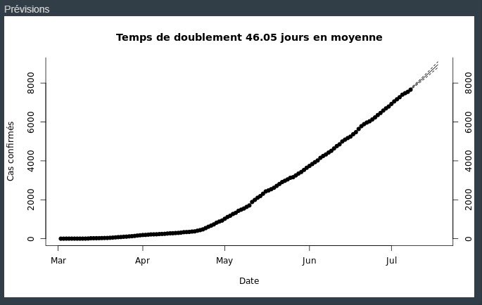 StatInfoSenegal's tweet photo. Bilan du jour 08/Juillet
 #COVIDー19 #Senegal 

Pour plus de détails, visitez:
https://t.co/XTLA3yCpNz
Merci de nous suivre
@StatInfoSenegal 

#Kebetu #Africa #COVID19sn ⬇️ https://t.co/kerCC8qsRf