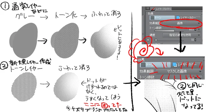 原稿を②のようにトーンレイヤー作成して加工するにあたり、ずっっっと困ってた削りブラシじゃなくてフワッと消しゴムで消したいねんけどグレーになるねん問題をフォロワーさんが解決してくれたので共有します。なるほど…なるほど…!!! 