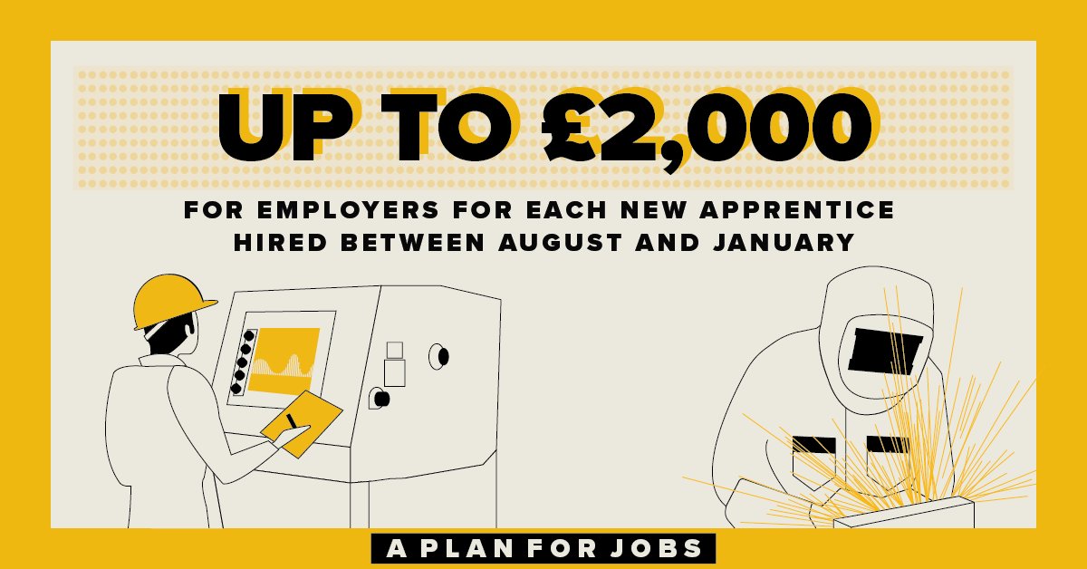 We’ll provide £2,000 to employers for each new apprentice they hire aged under 25, between August 2020 and January 2021. (1/2) #PlanForJobs