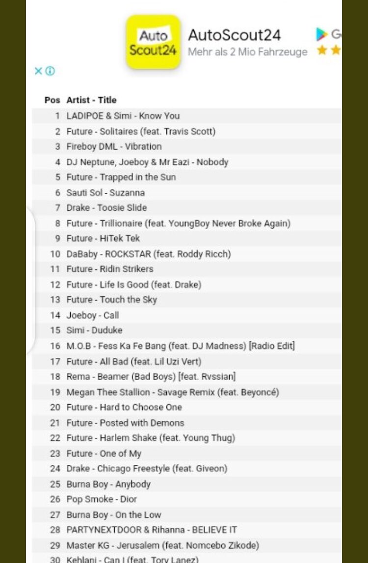 Fireboy “vibration” despite being released since November 29th take the number #3 Spot on Kenya Apple Music