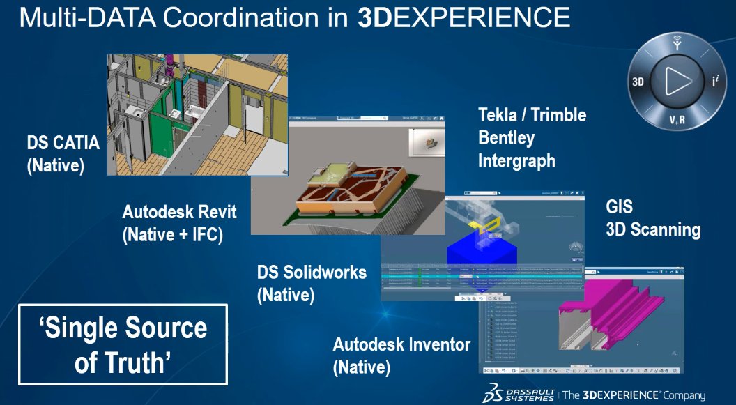 TriMech_ES's tweet photo. Missed #BEYONDBIM IN #CCT INDUSTRY webinar? Rozmanith @Dassault3DS answered questions revealing latest workflows & techniques using #3DEXPERIENCE platform. Single Source of Truth. replay https://t.co/efe0lw8teE
#BeyondBIM2020 #AEC #architecture #construction #digitaltwin #DfMA https://t.co/LWp2ixC1on