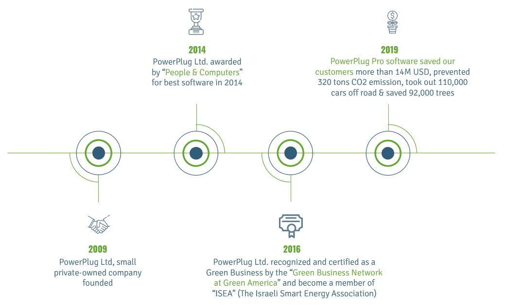 PowerPlugLtd's tweet photo. We want to thank each one of our customers and friends around the world for a great partnership. Here's to the next amazing decade together 🔋
#Celebration #PowerPlugPro #WakeUpPortal #PCPowerManagement https://t.co/J8W2VxjY7M
