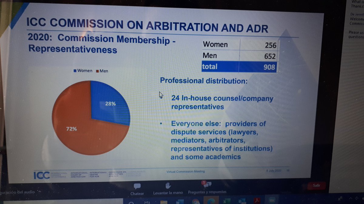 Great numbers from 2019 <a href="/ICC_arbitration/">ICC Arbitration</a> statistics from a gender viewpoint on appointment of arbitrators.. room for improvement in the composition of the ICC ADR Commission: less than  30%. A wake up call to ICC National Committees? <a href="/ICCSpain/">CCI Comité Español</a> <a href="/ERApledge/">ERA Pledge</a> <a href="/in_wwa/">WWA - WOMEN WAY IN ARBITRATION LATAM</a>
