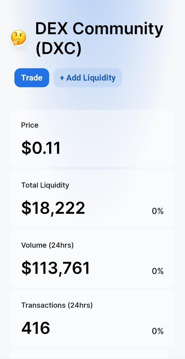 Dex_Community's tweet photo. Just 3 hours after launch... 👀👀👀 https://t.co/OawX7fLWl8