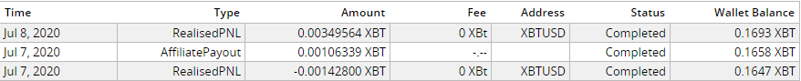 Test accounts first trade.Affiliate payout in the middle but the trade was a nice little win.On to the next one.