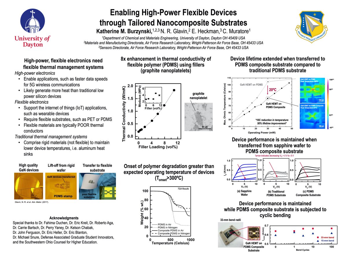 KMBurzynski's tweet photo. Check out my work on "Enabling High-Power Flexible Devices through Tailored Nanocomposite Substrates" #AVSPosters2020 #AVS_Devices #AVS_Grad Many thanks to @univofdayton @AFResearchLab @SOCHEnews https://t.co/Hzv8QDDtFa