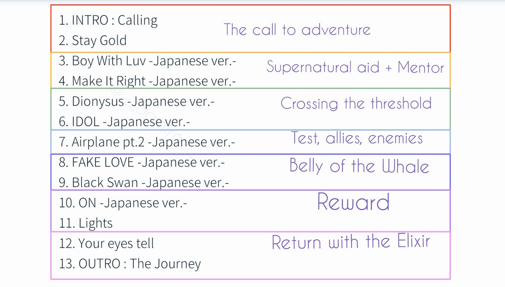 I've been trying to classify each song following the "Hero's journey" steps coincived by Joseph Campbell.This is just my perception, I've not a lot of knowledge about the Hero's Journey, and I've skipped some steps that to me didn't matched with the songs 