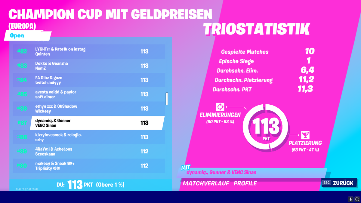 rip aber gut gespielt