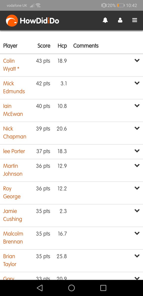SouthendGC's tweet photo. July 10th Roll Up scores. Well done
Colin with an amazing 43 points. All scores on @HowDidiDo and https://t.co/ZiJiugGglv https://t.co/LeLWsqUR0W