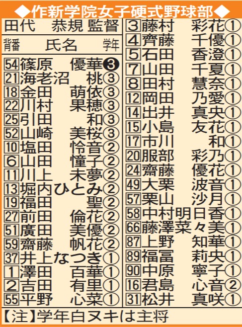 Hashtag ボイーズリーグ Na Twitteru