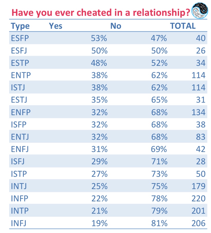 mbti-chart-relationship