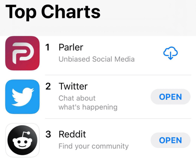 SoapboxU's tweet photo. Parler, a new Twitter alternative, has shot to the top of the app store. Why? What opportunity are people seeing in the newest social media platform? Read here---> https://t.co/7XM7G95wio https://t.co/DXxq3KYWGW