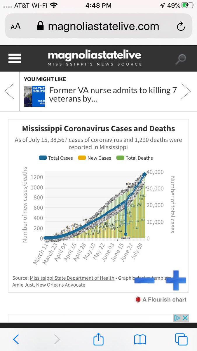 rloubutler's tweet photo. What are we doing Mississippi? https://t.co/CfvApngdf0