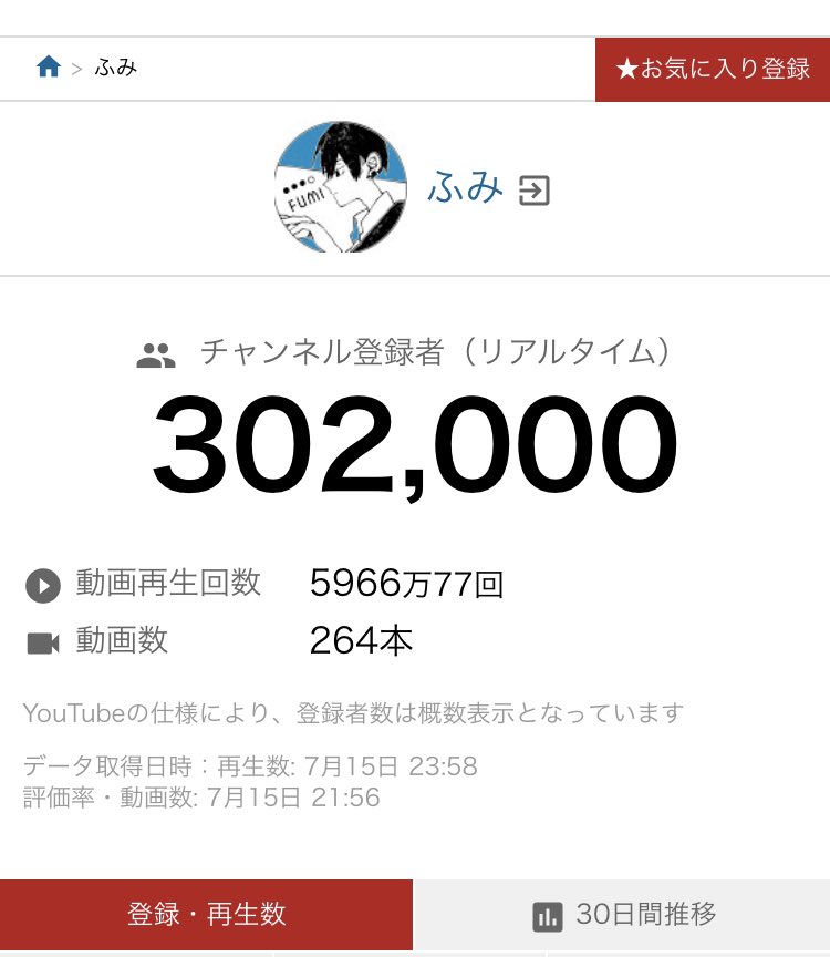 ふみの 自己 満足 自己満足 とは 意味と語源 使い方の例文 類義語と英語表現