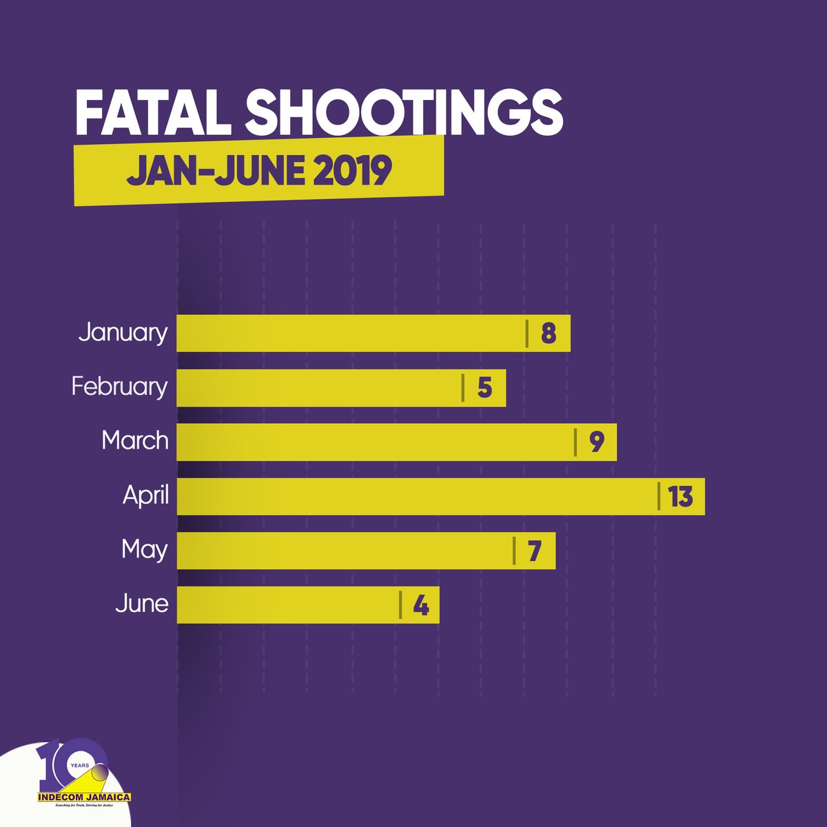 INDECOM JAMAICA tweet media
