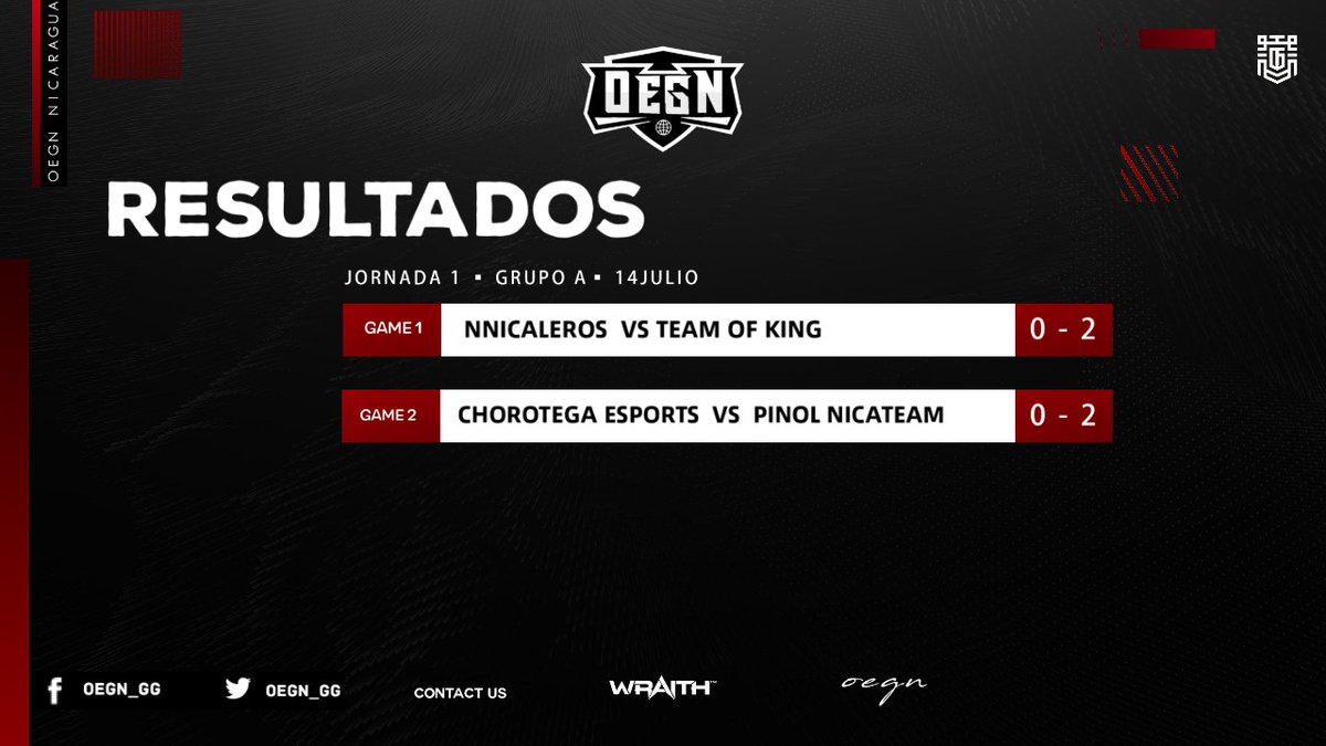TEAM_OF_KINGS7's tweet photo. @ClashRoyale | @OEGN_GG 

Con una barrida de🥇 @G_Vasquezcr  en el primer set  y una de 🥇@Luffy7928  en el segundo set , nos llevamos el partido en la primera fecha,  de la  🏆@OEGN_GG  🆚️ @NNicaleros 💪🏼

#Teamofkings https://t.co/BnDMbzFYSt
