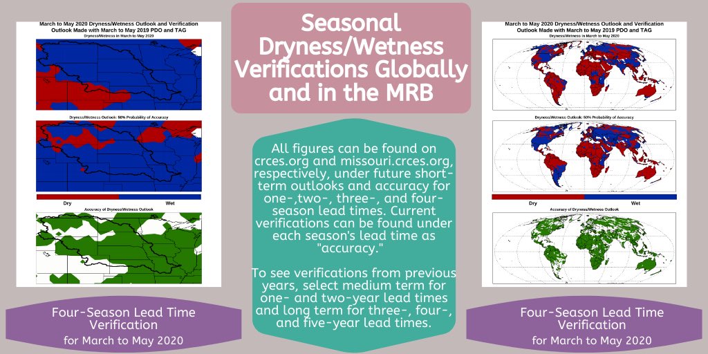 CRCESofficial's tweet photo. How did the dryness/wetness verifications for March, April, and May compare to their outlooks from 4-seasons prior? To view all verifications with short-term (1-4 season) lead times, visit https://t.co/4t0d3Y2UZ9 (for global) and https://t.co/co973rrkso (for the MRB). https://t.co/c65UBYCzBe