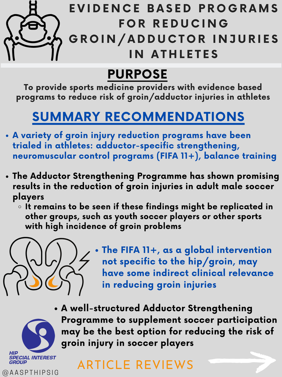 AASPTHipSIG's tweet photo. Evidence Based Programs For Reducing Groin/Adductor Injuries In Athletes

Another great collaboration with @AASPTCollPro!!

https://t.co/g2mvj1WN3z
https://t.co/sx4KaQekMS
https://t.co/4IGETkxveC https://t.co/CidJI506ZF