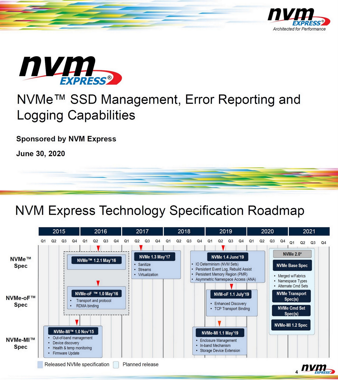 How SSDs Fail – NVMe™ SSD Management, Error Reporting, and Logging  Capabilities - NVM Express