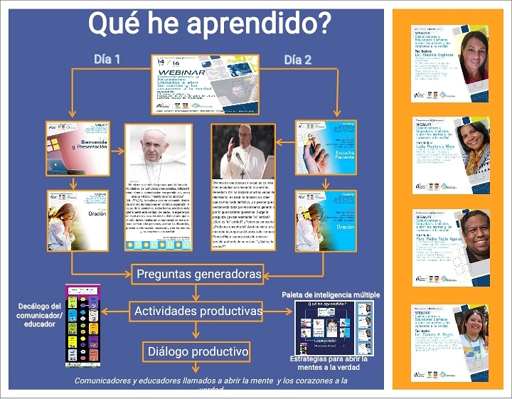 Sistematización de lo aprendido a través de un modelo de Gagner incluida en la Paleta de Inteligencia Múltiple: mapa mental, en estos dos dias de webinar 
 <a href="/ceveducacion/">CEV Educación</a> #ComunicadoresyEducadores #AbrirMentesyCorazonesalaverdad #PactoEducativoVzla