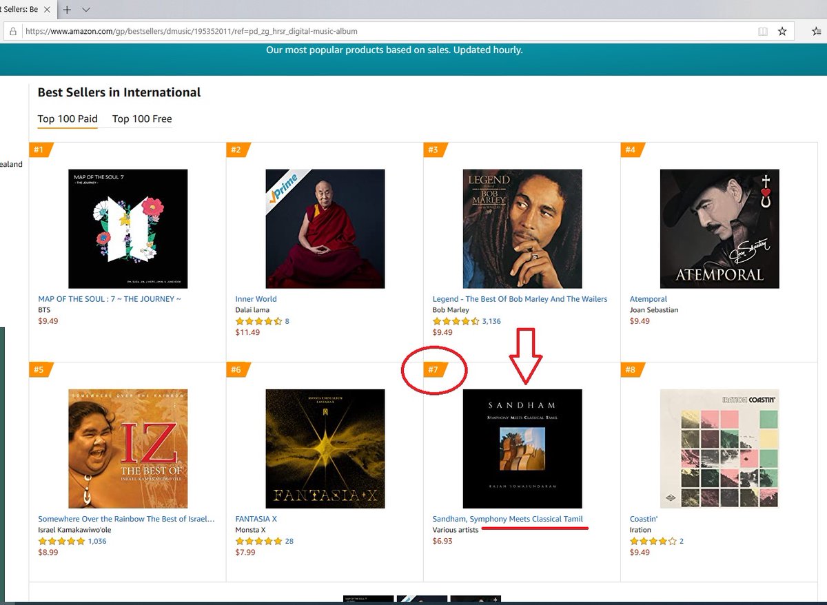 Tamil Album Sandham has broken into Top#10 list of Amazon's International Music chart-Alongside all time greats Bob Marley and BTS! amazon.com/Sandham-Sympho… <a href="/singersaindhavi/">Saindhavi</a> <a href="/singer_karthik/">Karthik Music Exp</a> <a href="/Bombay_Jayashri/">Bombay Jayashri</a> <a href="/pragathiguru/">Pragathi Guruprasad</a> <a href="/priyankasinger2/">Priyanka NK</a> <a href="/OldTamilPoetry/">Old Tamil Poetry</a> #Tamil #Chennai <a href="/vikatan/">விகடன்</a>