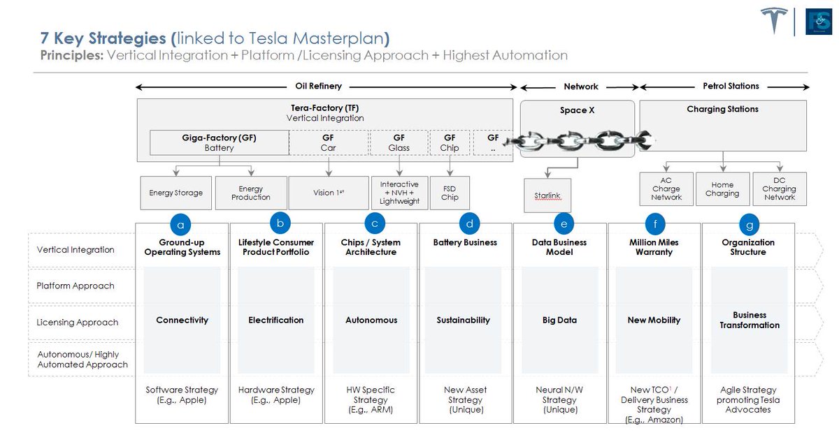 bennydan79's tweet photo. "Tesla Strategy 'Unbundled': Creating a 'New Industry' Based on 'Networked Energy - 28th July
Hope you can make it @elonmusk and let me know what you think! :-)
https://t.co/FGPEHCWEtj https://t.co/k5jn7nY5KU